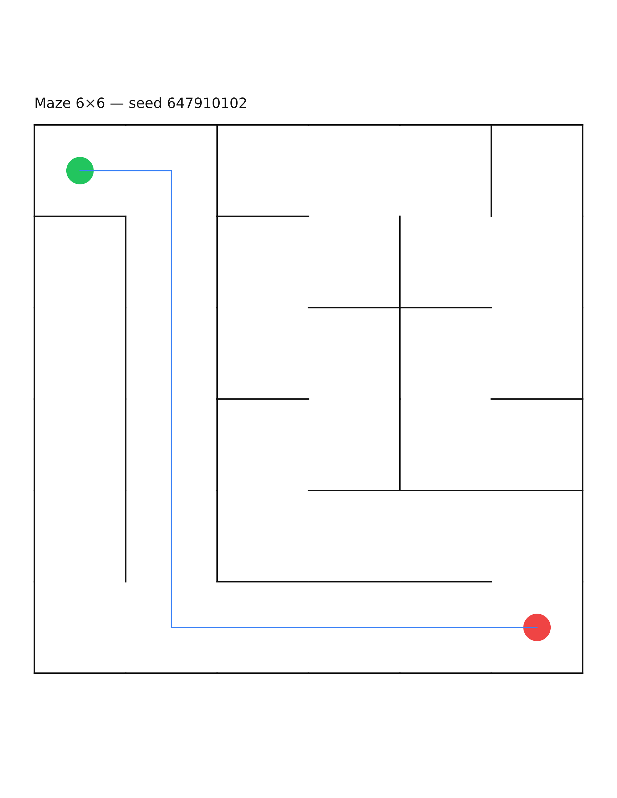 Maze 6×6 #7 — solution