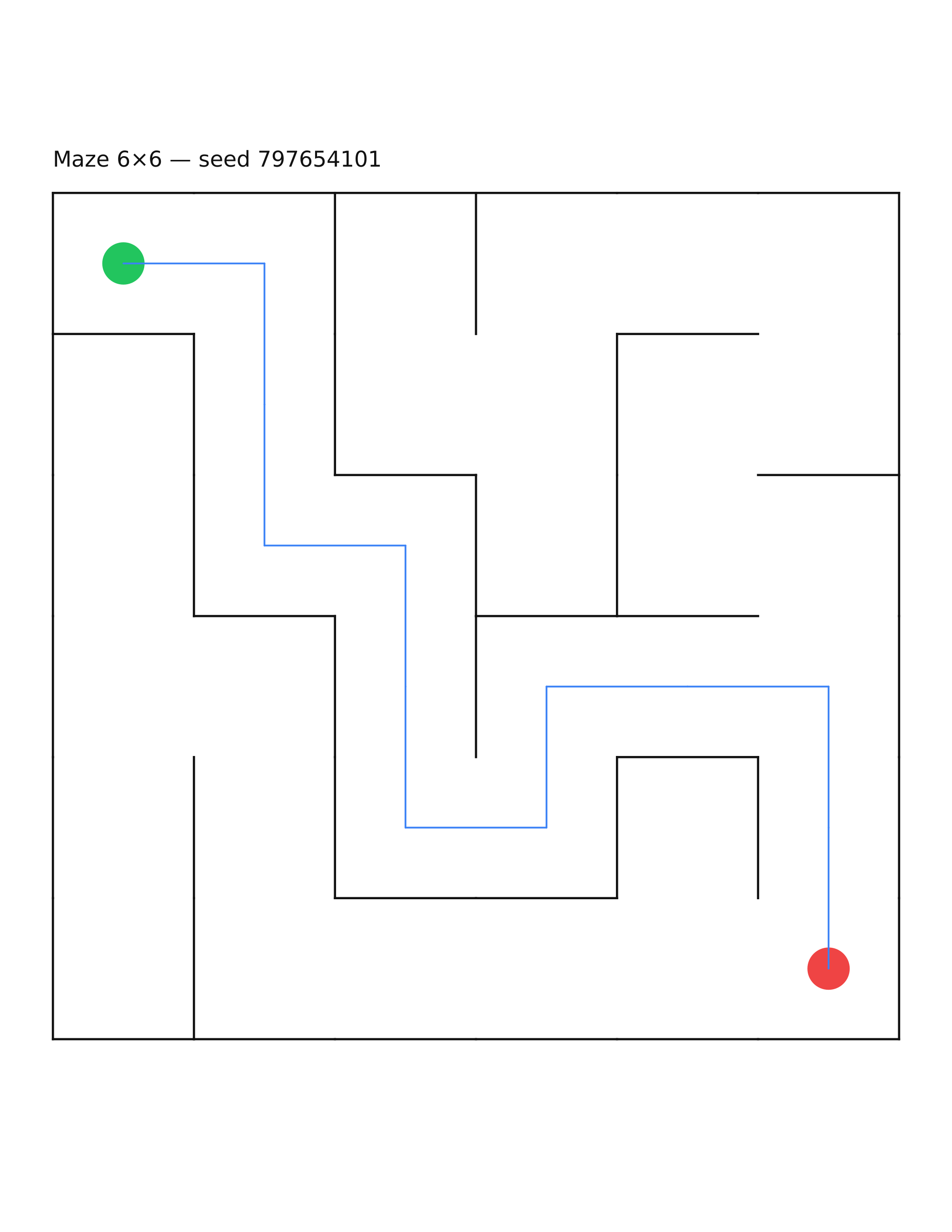 Maze 6×6 #13 — solution
