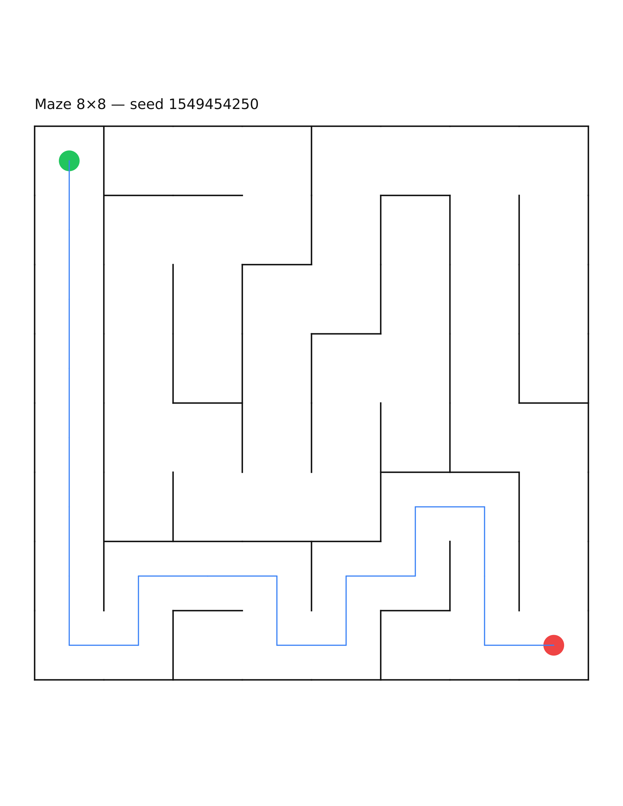 Maze 8×8 #28 — solution