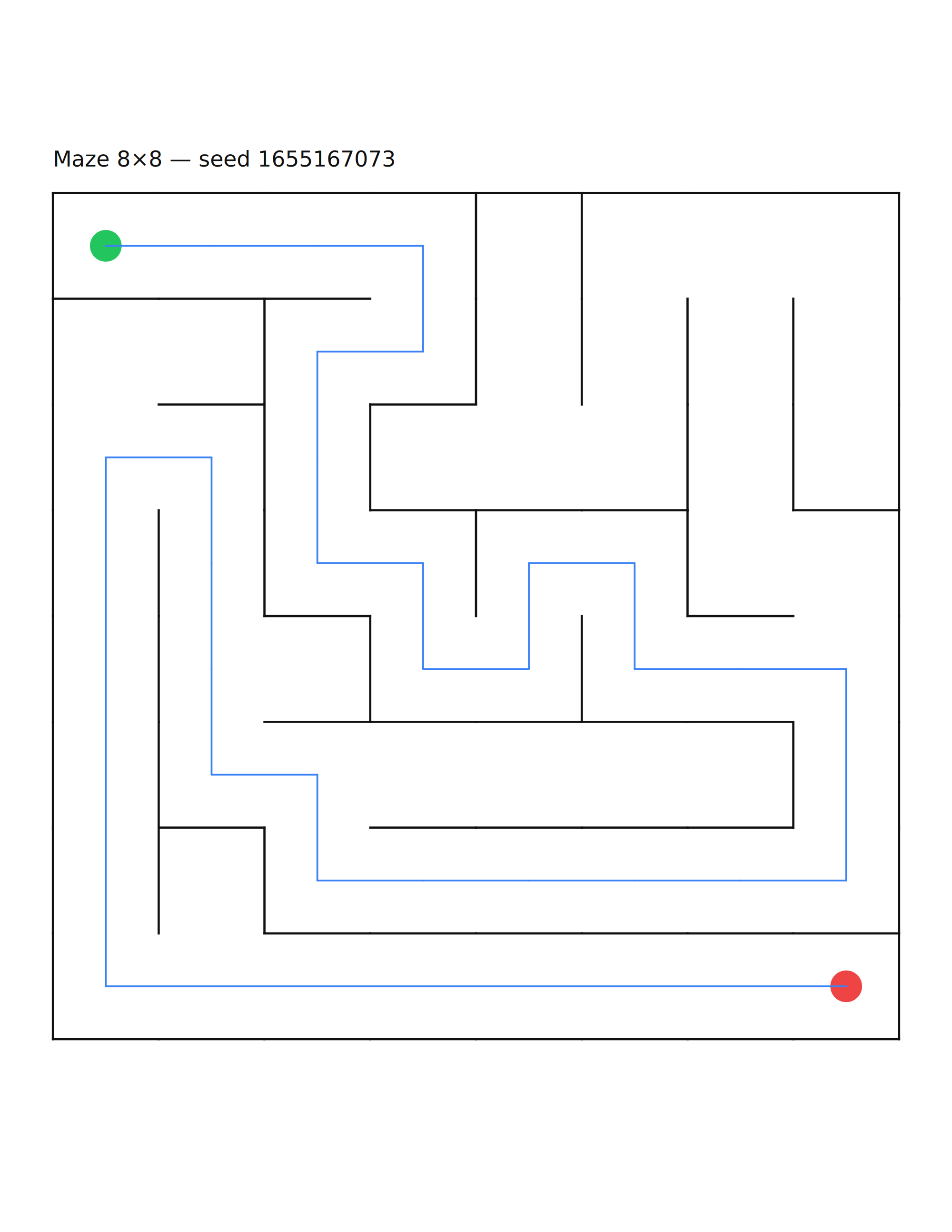 Maze 8×8 #1 — solution