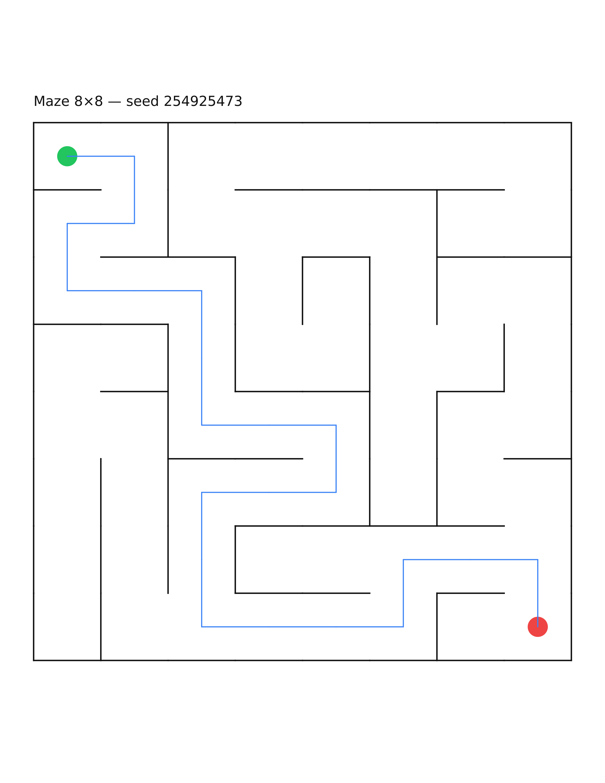Maze 8×8 #31 — solution