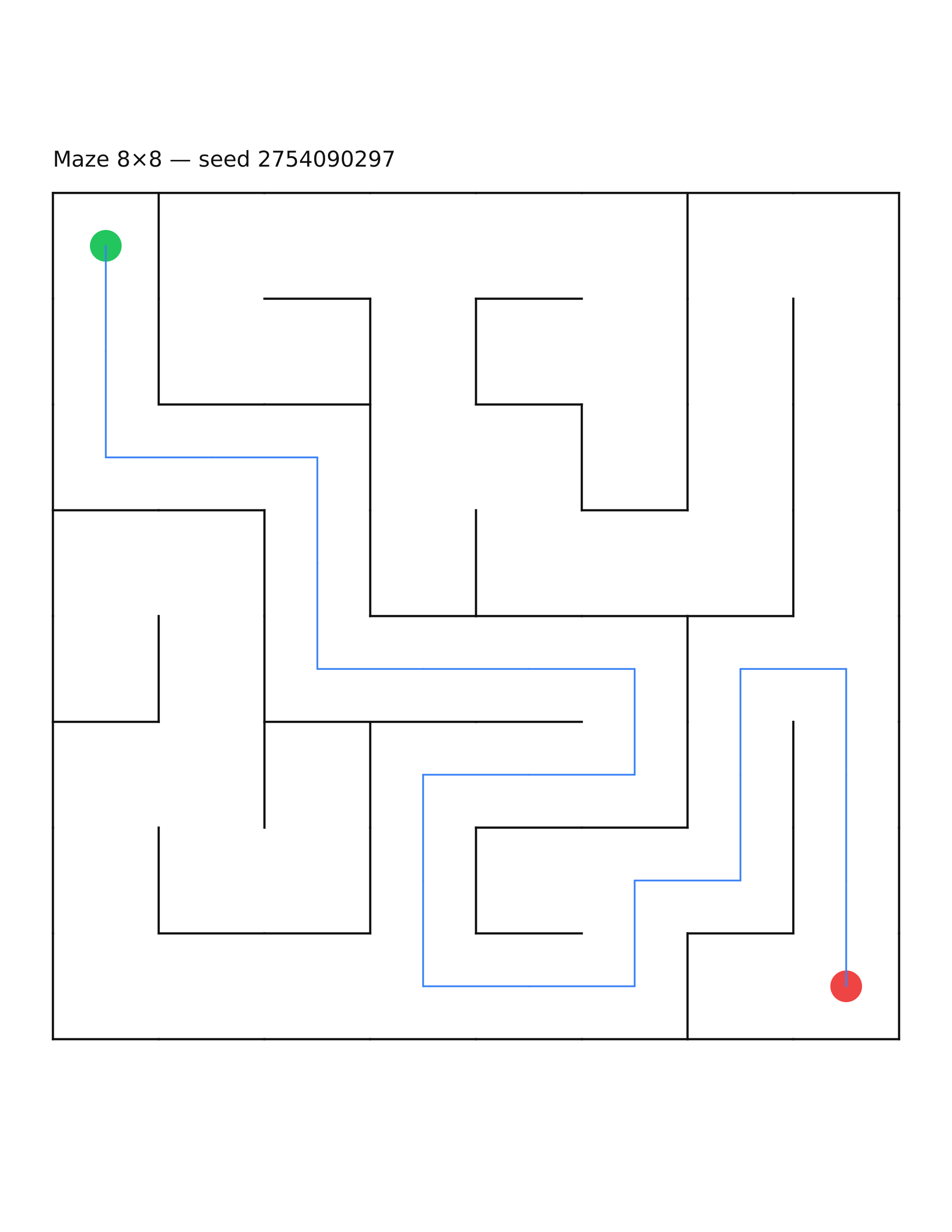 Maze 8×8 #5 — solution