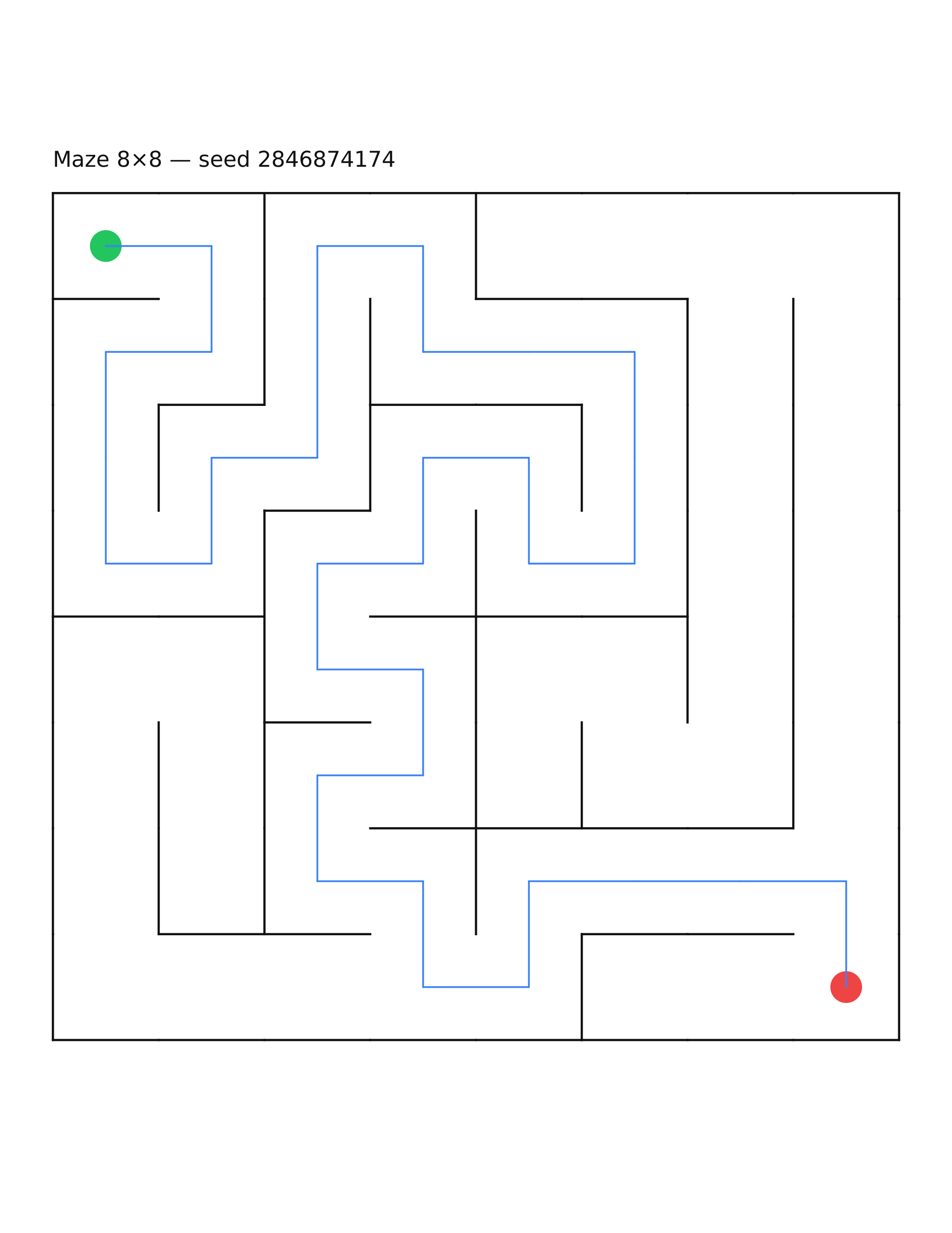 Maze 8×8 #10 — solution