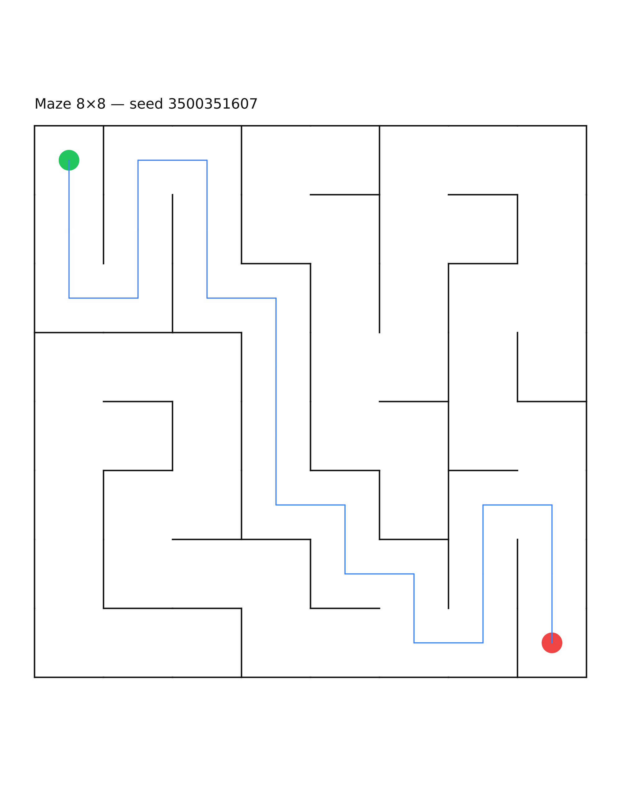 Maze 8×8 #25 — solution