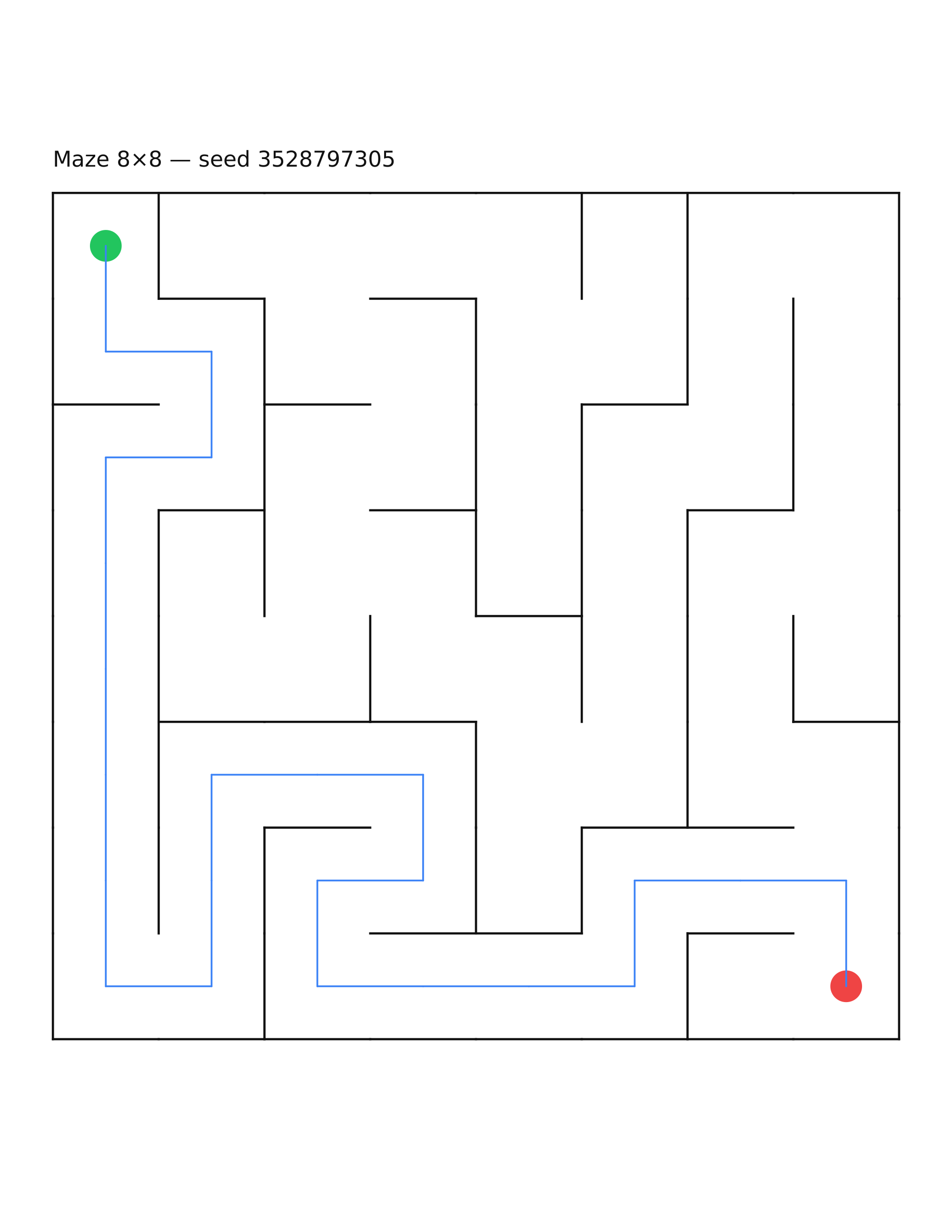 Maze 8×8 #32 — solution