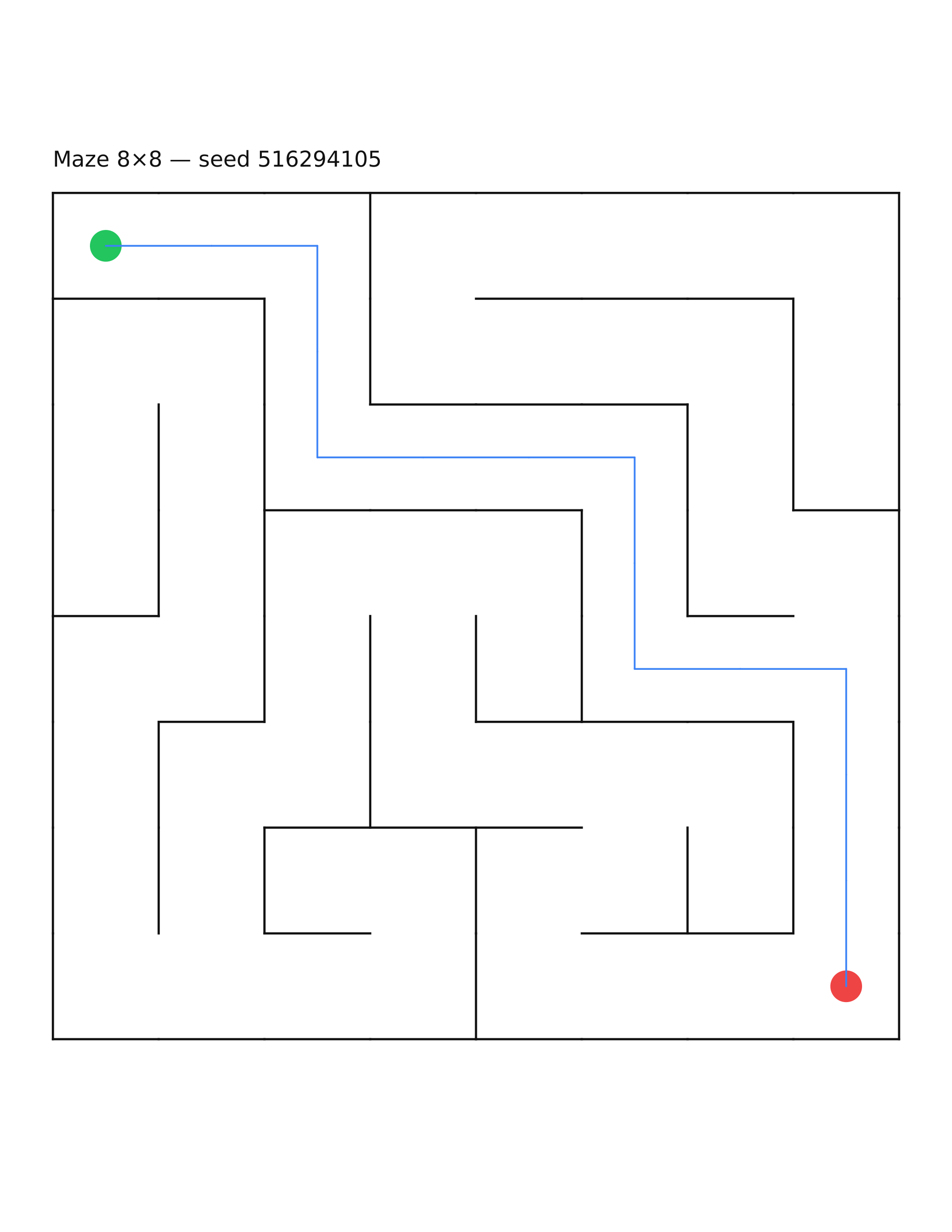 Maze 8×8 #6 — solution