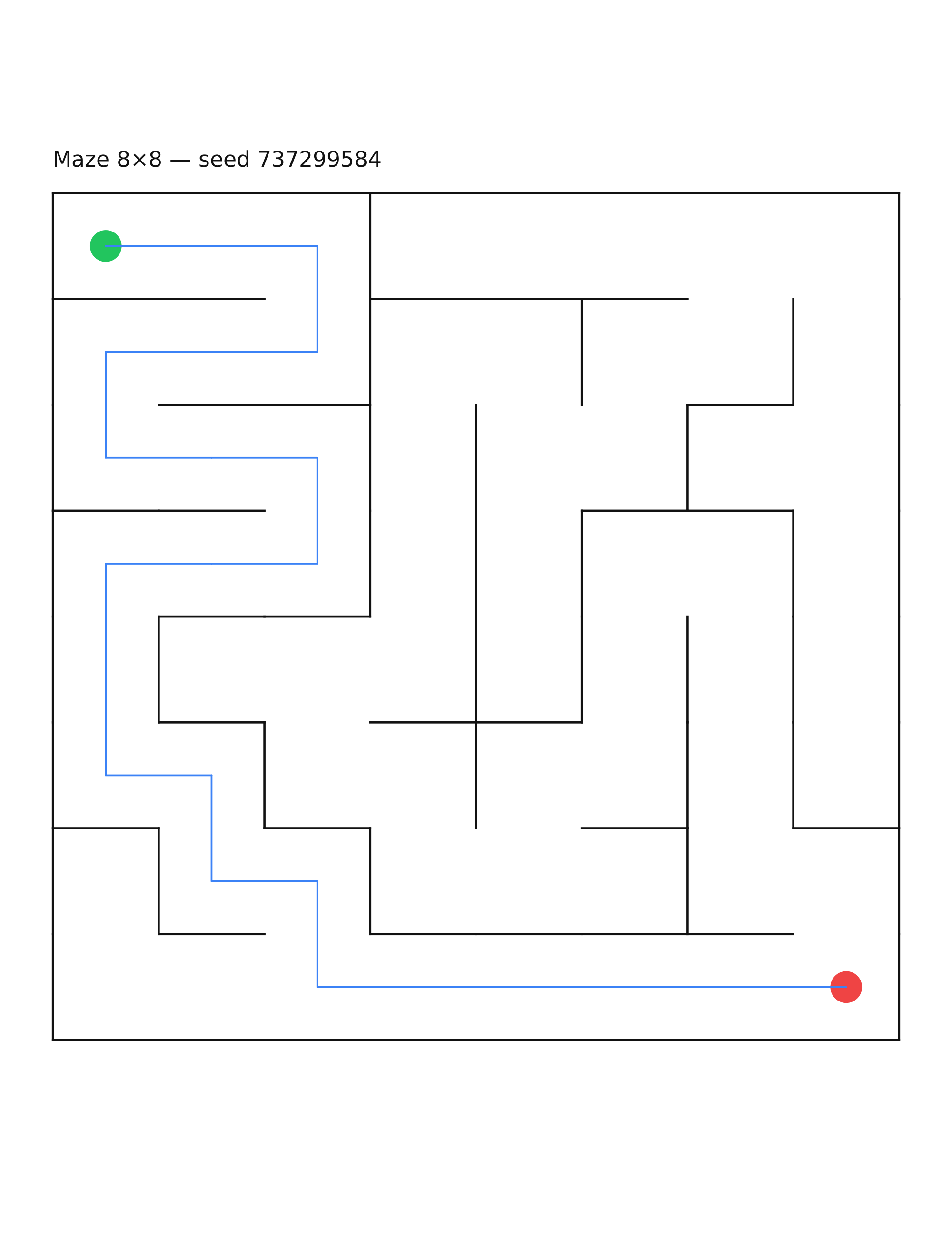 Maze 8×8 #7 — solution