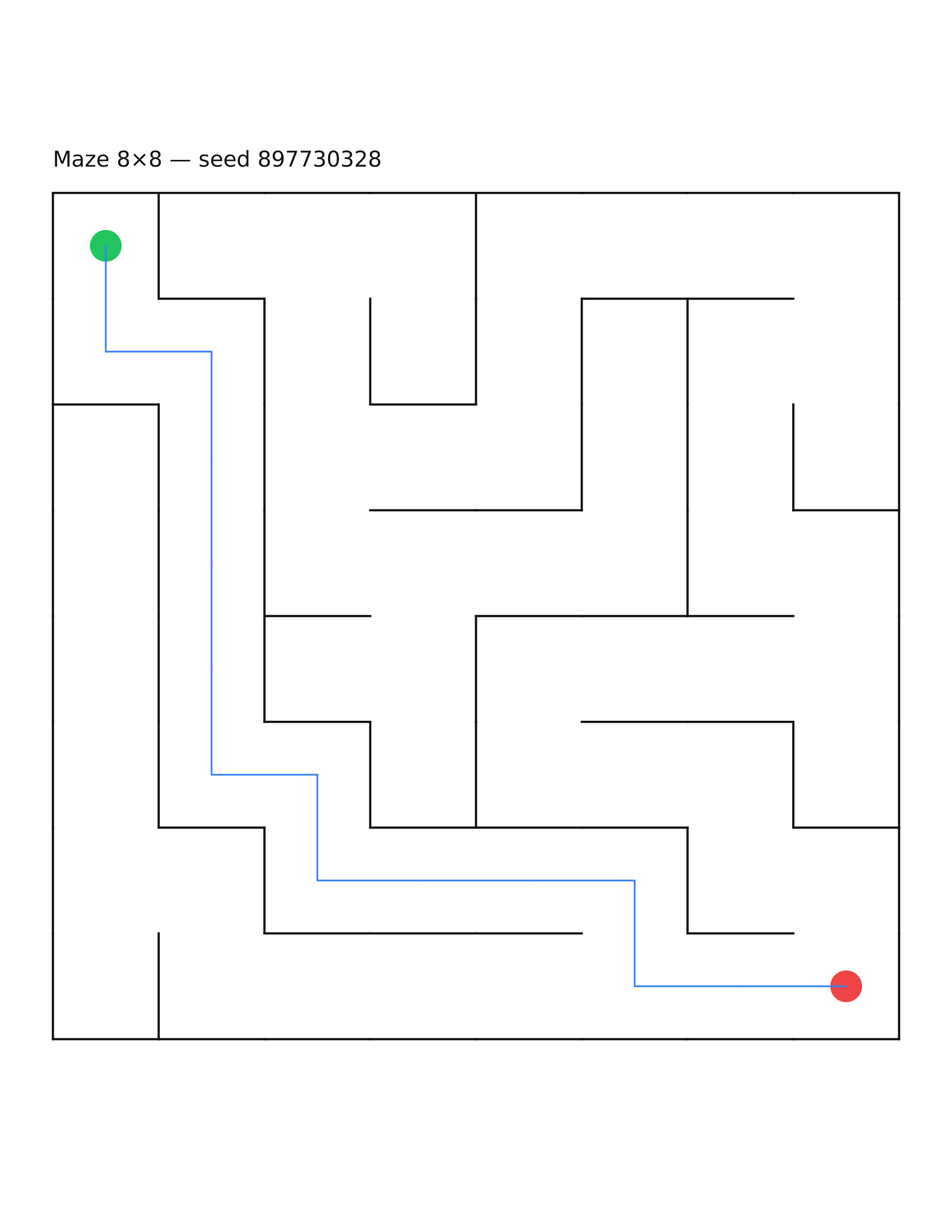 Maze 8×8 #34 — solution