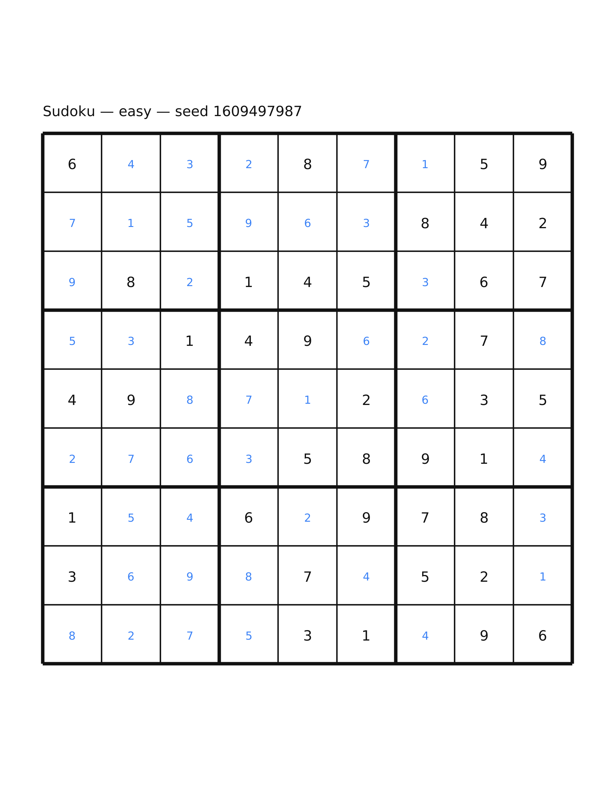 Sudoku — easy #12 — solution